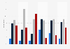 Canada: overtime frequency, by occupation field, as of January 2015