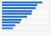 Olympic sports with the highest Twitter engagement in the United Kingdom (UK) 2016