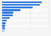 U.S. election 2016: donations to U.S. presidential candidates by the defense sector