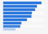 Key Twitter metrics for the Rio Olympics opening ceremony in the UK 2016