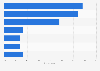 Canada: reasons for working overtime January 2015