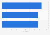 Olympic moments with the highest Twitter engagement in the United Kingdom (UK) 2016