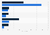 Canada: overtime compensation January 2015, by union affiliation