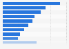 Barriers preventing U.S. parents from supporting arts education as of December 2015