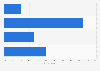 Canada: employee overtime perceptions January 2015
