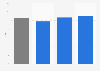 Average BMI in Belgium in 2014, by age