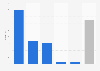 Book sales revenue in Sweden cumulated 2016, by format