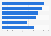 U.S. opinions on how the government should fund the arts 2015