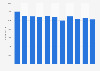 Number of employees in the newspaper and magazine industry in Denmark 2008-2016
