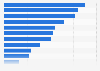 Women's opinion on brands that use high quality online visual content in 2014