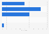 Women who purchase products from brands that use high quality online visual content