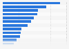 Women's feelings about high quality online visual content from brands in 2014