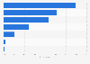 Number of photos women take with a smartphone or mobile device in 2014