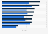 Social media uses to interact with marketers according to Canadians 2015, by gender
