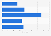 Women who give information or advice on the topic of social media in 2014
