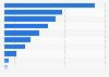Women's usage of social media sites in the U.S. in 2014