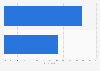 Women's preference regarding telling people about their engagement in 2014