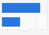 Women's preference of listening to songs performed live in the U.S. in 2014