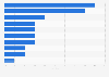 Top global generic pharmaceutical company value share 2016