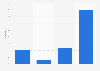 Body weight influencers in Belgium in 2014