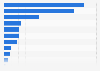 Production volume of grapefruit juice in the EU 2017, by country