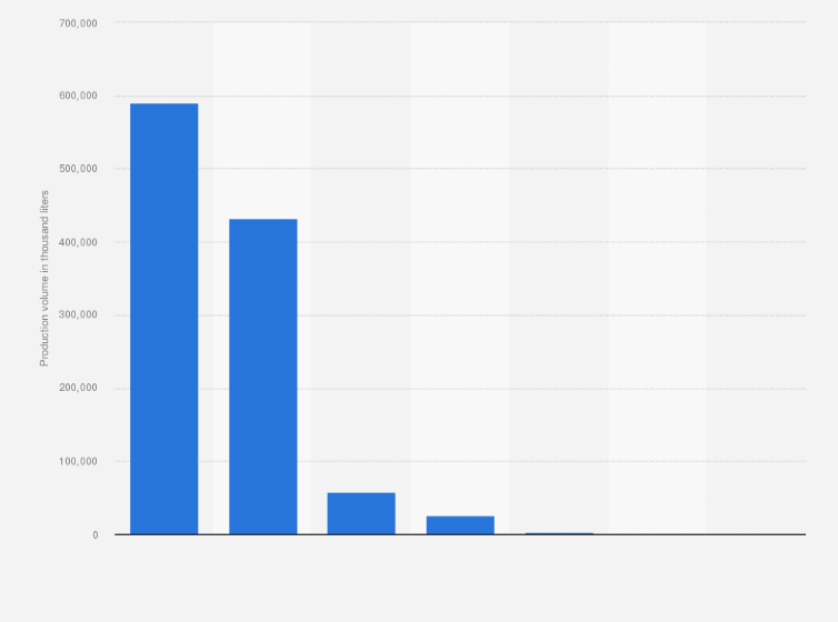 Statistic: Production volume of grape juice in the European Union (EU) in 2017, by country (in 1,000 liters)