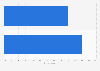 Women's preference of obtaining tips on how to de-clutter their home in the U.S.