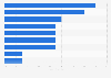 Global rail industry - investment opportunities by country 2016