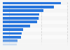 Business establishments in Missouri 2016, by industry