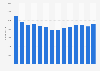 Number of employees in the advertising services industry in Denmark 2008-2016