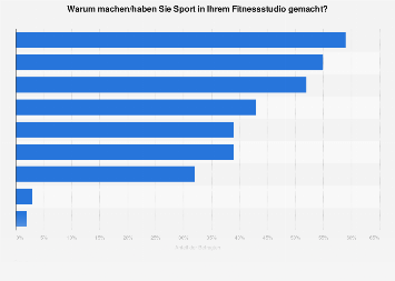 Grunde Fur Den Besuch Von Fitnessstudios In Deutschland 16 Statista