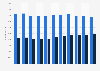 Number of employees in the TV and radio industry in Denmark 2008-2016, by gender