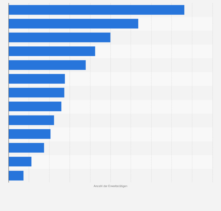Statistik: Anzahl der Erwerbstätigen im Dienstleistungssektor in der Schweiz nach Wirtschaftsabschnitt im 4. Quartal 2024