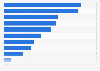 Top reasons when choosing a music service in Finland 2015