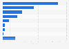 California's alternative daily cover material used in landfills by type 2015