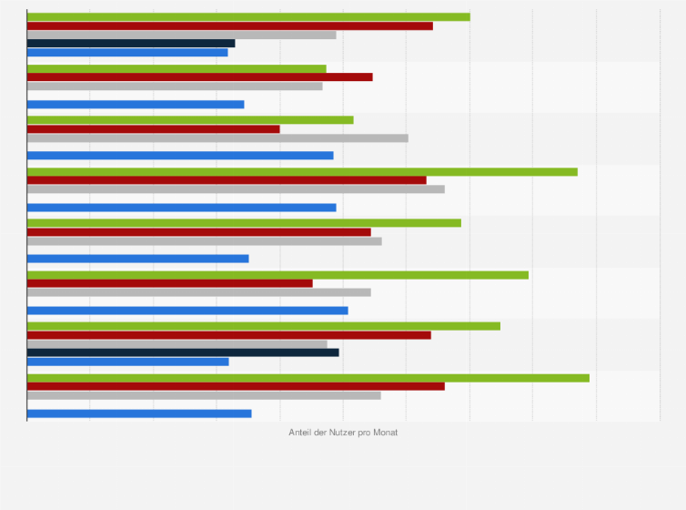 Statistik: Reichweite ausgewählter Fach-Websites unter Ärzten in Deutschland nach Fachbereich im Jahr 2016 (Anteil der Nutzer pro Monat)