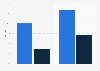 Usage of IT tools for collaboration between pupils and teachers in Sweden 2016
