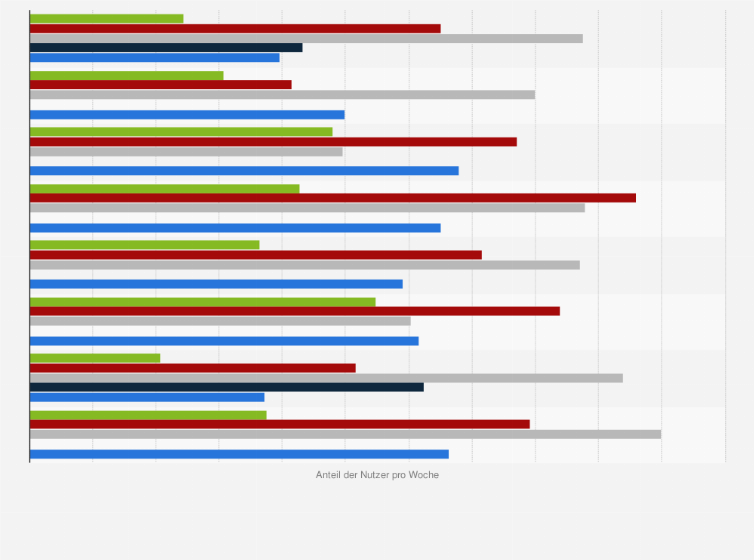 Statistik: Reichweite ausgewählter Fach-Websites unter Ärzten in Deutschland nach Fachbereich im Jahr 2016 (Anteil der Nutzer pro Woche)