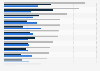 Production cost breakdown of one barrel of oil in the top oil producing nations 2015
