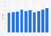 Number of formal complaints received by insurance ombudsman South Africa 2011-2018
