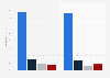 Flemish individuals watching TV content in Belgium 2014-2015, by device