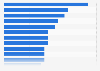 Global view on climate change as a major problem by select country 2015