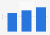 Annualized Premium Equivalent of MMI in South Africa 2013-2015