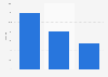Return on average invested assets of Sanlam in South Africa 2013-2015