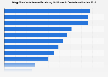 Frage an männer thema flirten trotz beziehung