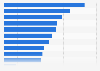 U.S. Latino voters' environment protection information sources 2015
