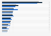 Leading life insurance companies in Belgium 2015-2017, by gross written premium