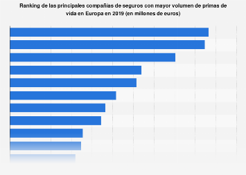 Mayores grupos aseguradores por primas de vida Europa 2017