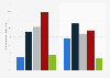 Tablet use Flemish individuals in Belgium 2014-2015, by frequency