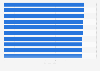 Service ratings of drinking water companies in the Netherlands 2012